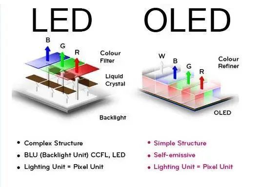 黑暗模式背后,有这些你不知道的“黑历史”