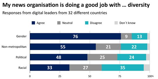 Google比Facebook更受欢迎?路透社2020媒体趋势盘点