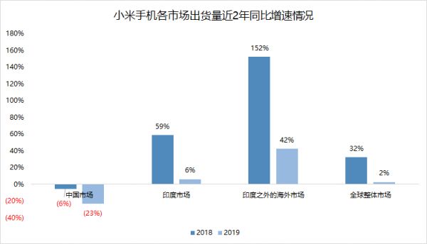 最前线 | JP摩根21天“变脸”,小米手机海外增速或遇欧洲疫情挑战