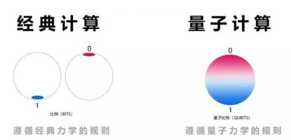 Google 开源量子机器学习库,量子计算和机器学习结合会改变什么?