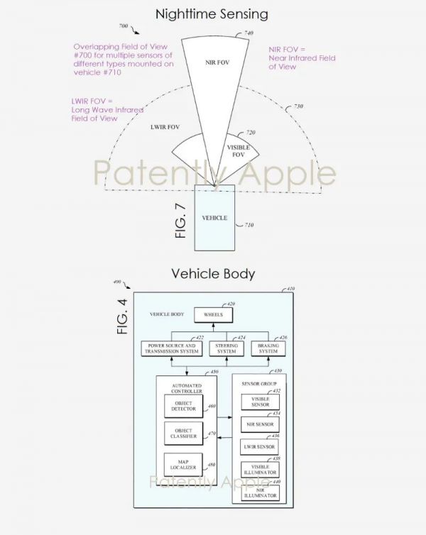苹果造车之心不死：1年新增30项专利，各个都是黑科技