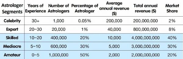 中国创业者在印度的一年:做印度占星行业的淘宝,不再拷贝中国