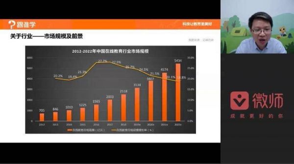 超5万用人缺口,教培行业开启人才之争