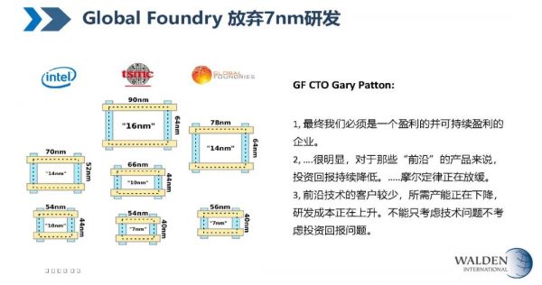 华登国际王林:后摩尔时代,中国半导体早期投资的“三板斧”
