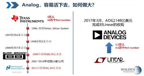 华登国际王林:后摩尔时代,中国半导体早期投资的“三板斧”