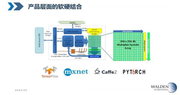 华登国际王林:后摩尔时代,中国半导体早期投资的“三板斧”