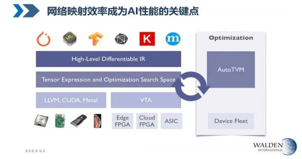 华登国际王林:后摩尔时代,中国半导体早期投资的“三板斧”