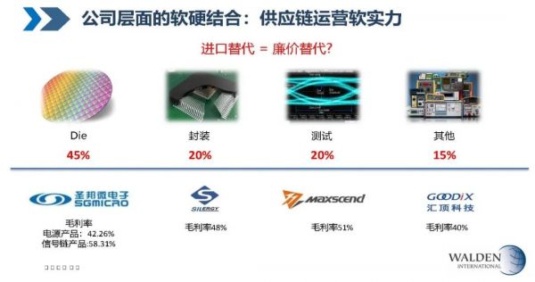 华登国际王林:后摩尔时代,中国半导体早期投资的“三板斧”