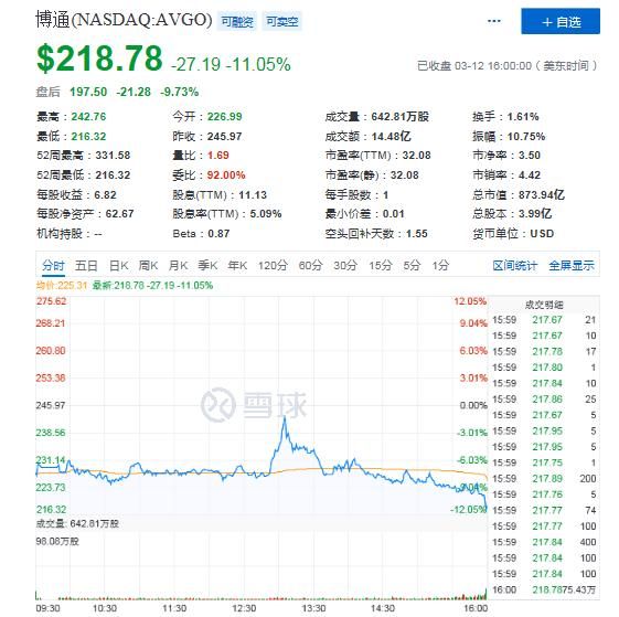 Q1营收同比仅增1.2%,博通难敌“疫”外冲击?