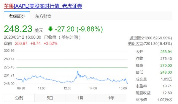 供应链波及,股价大跌:但对苹果不全是坏消息