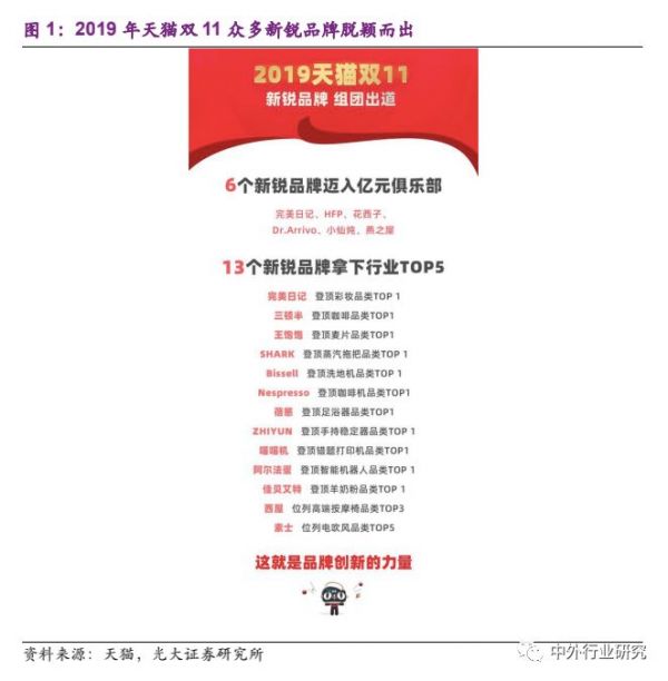 新消费的沃土,小家电的风口来了