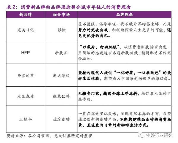 新消费的沃土,小家电的风口来了