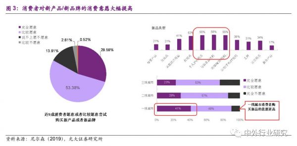 新消费的沃土,小家电的风口来了
