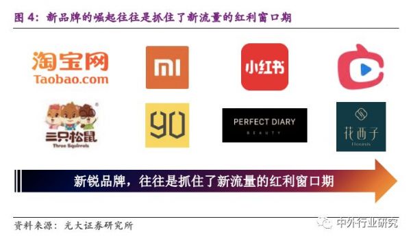 新消费的沃土,小家电的风口来了