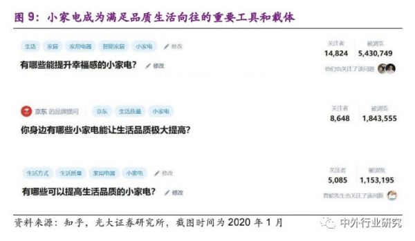 新消费的沃土,小家电的风口来了