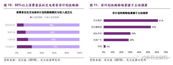 新消费的沃土,小家电的风口来了