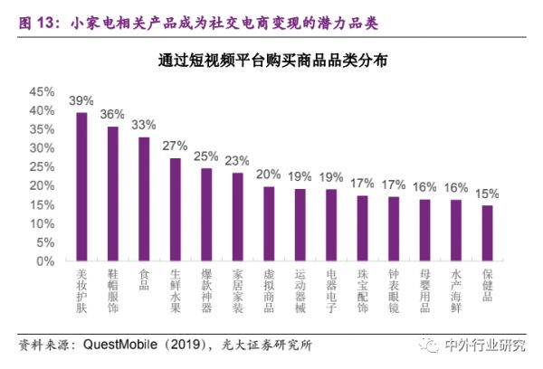 新消费的沃土,小家电的风口来了