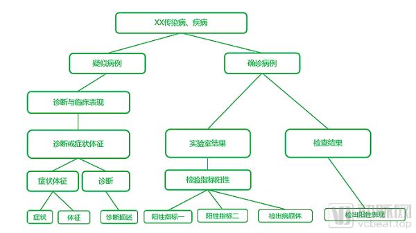 让大数据为疫情预警——大数据在疾控应用中的方方面面