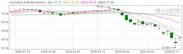 音乐节及巡演之外,陷入泥沼的唱片行与夜店业