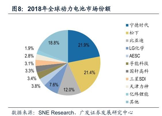 宁德时代财报:Q4净利润同比下滑33.9%,近百倍市盈率存隐忧