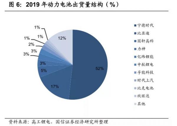 宁德时代财报:Q4净利润同比下滑33.9%,近百倍市盈率存隐忧