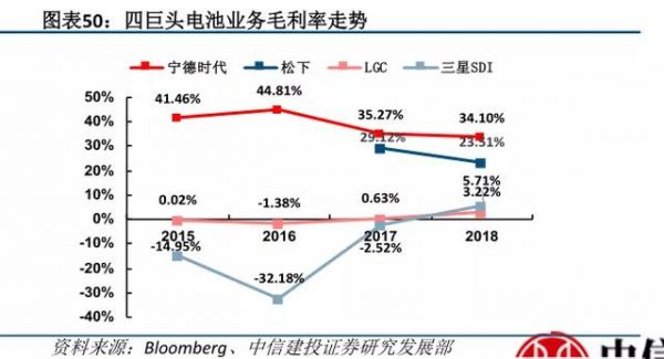 宁德时代财报:Q4净利润同比下滑33.9%,近百倍市盈率存隐忧