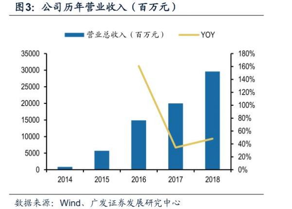 宁德时代财报:Q4净利润同比下滑33.9%,近百倍市盈率存隐忧