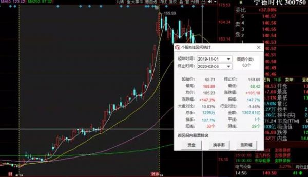 宁德时代财报:Q4净利润同比下滑33.9%,近百倍市盈率存隐忧