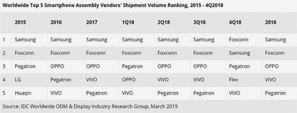 夏普与OPPO竞争背后,揭露了富士康在打一场不能赢的“背水之战”