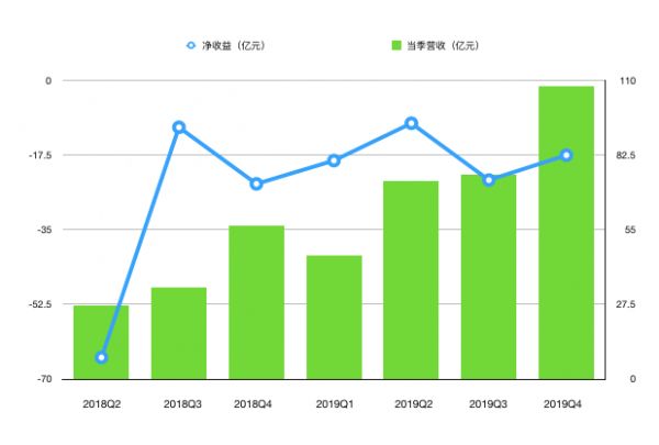 电商平台的内容化:拼多多绕不过去的坎?