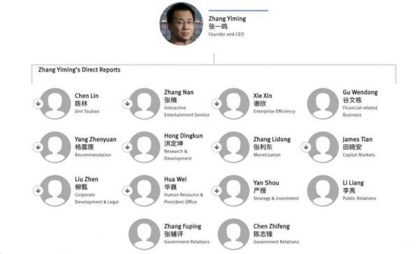 成为巨头后,字节跳动如何对抗自身重力?