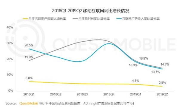 成为巨头后,字节跳动如何对抗自身重力?