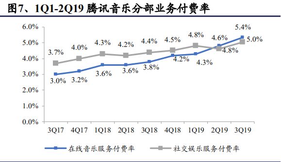 财报发布:周杰伦携手腾讯音乐,用户迟早要付费?