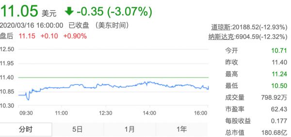 业绩快报|腾讯音乐Q4付费用户创新高,未来要发力长音频