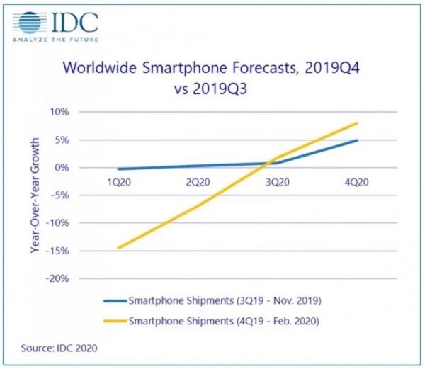 艰难的复工:手机产业恐慌加剧,苹果概念股暴跌