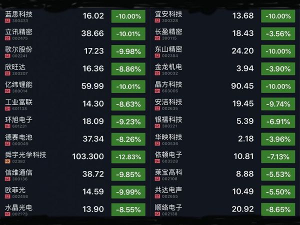 艰难的复工:手机产业恐慌加剧,苹果概念股暴跌