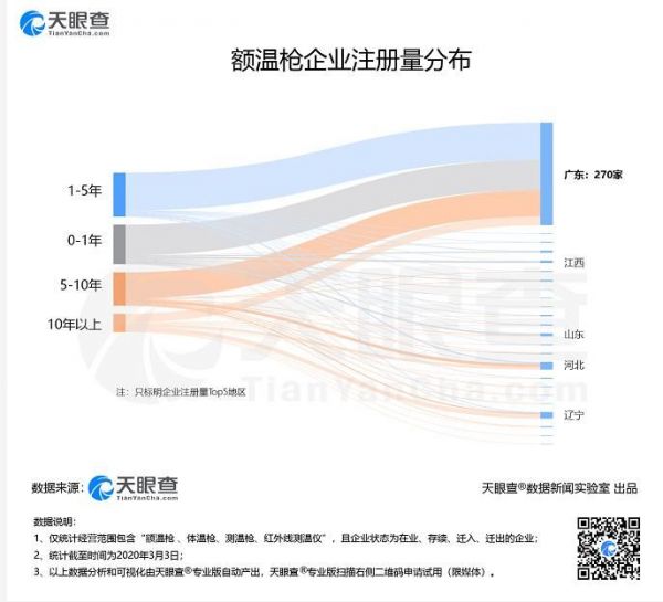 降价、抛货、杂牌横飞，风口上的额温枪要凉了吗？