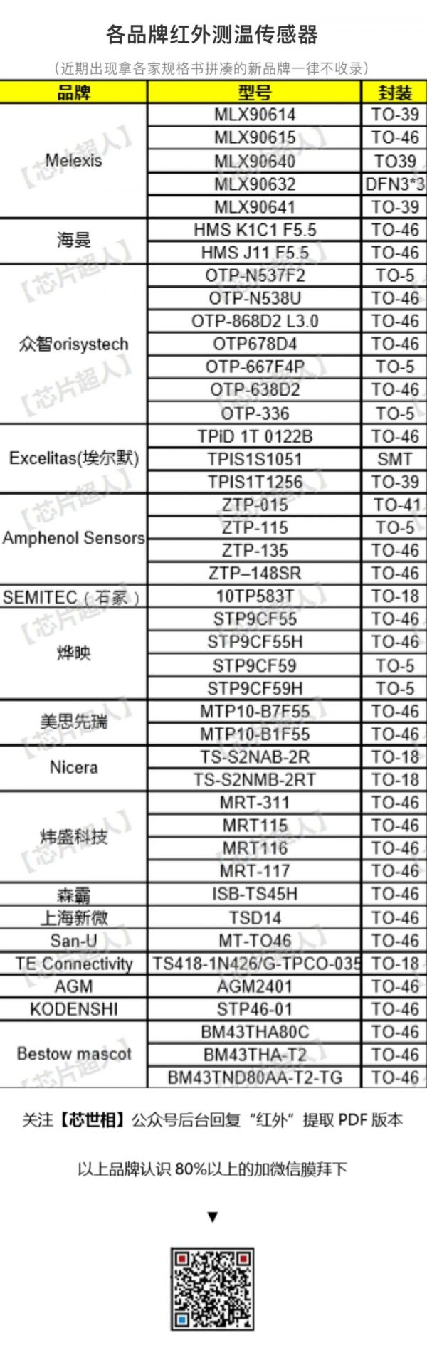 降价、抛货、杂牌横飞，风口上的额温枪要凉了吗？