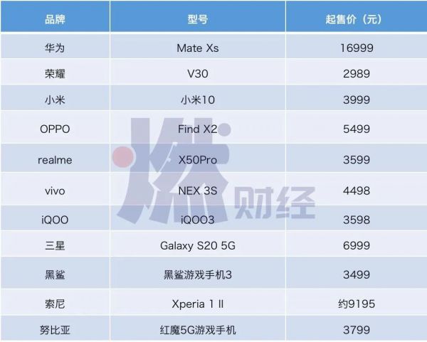 5G换机潮,今年别想了