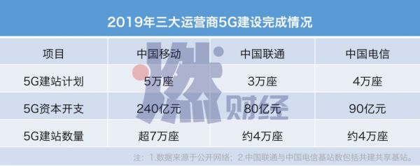 5G换机潮,今年别想了