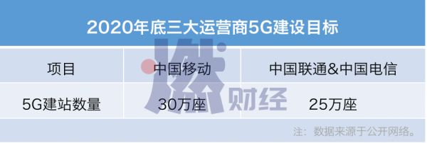 5G换机潮,今年别想了