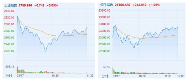 最前线 | 未受苹果股价暴跌影响,港A两市苹果概念股随大盘震荡回升