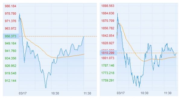 最前线 | 未受苹果股价暴跌影响,港A两市苹果概念股随大盘震荡回升