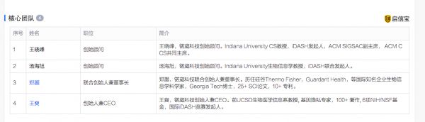 36氪首发 |让数据“可用不可见”,「锘崴科技」获启明数千万元A轮融资