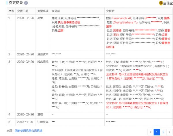 36氪首发 |让数据“可用不可见”,「锘崴科技」获启明数千万元A轮融资