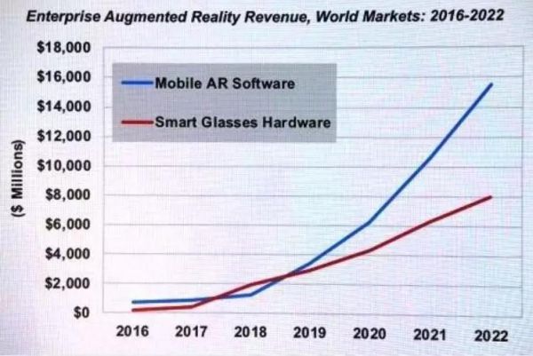 CES 2020上的融合实境趋势:感知物联中的“R技术”魔法