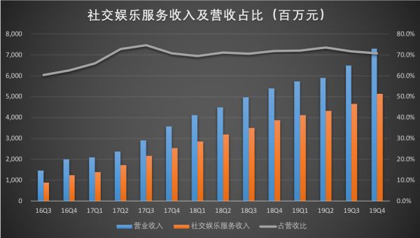 版权之争后，腾讯音乐与网易云音乐的“战火”烧到独立音乐人、直播等多个领域