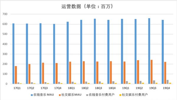 版权之争后，腾讯音乐与网易云音乐的“战火”烧到独立音乐人、直播等多个领域