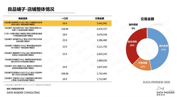 阿里下场做零食,该颤抖的恐怕不是三只松鼠、良品铺子和百草味