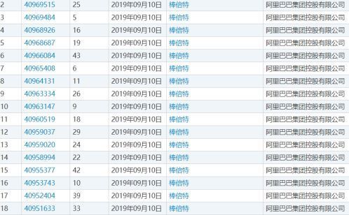 阿里下场做零食,该颤抖的恐怕不是三只松鼠、良品铺子和百草味